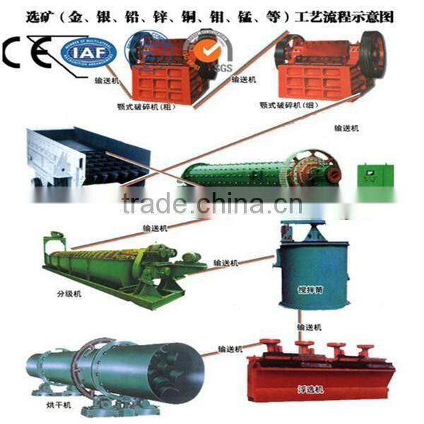 High weir spiral classifier machine for sale