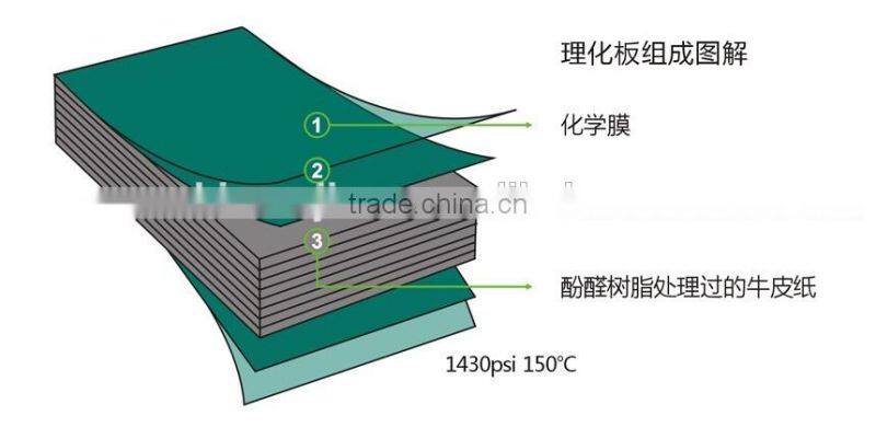 Chem-top Laminate ; Chemical Resistant HPL Laminate ;