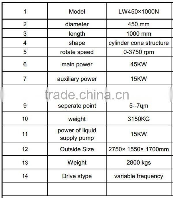 centrifuge for Oil and gas