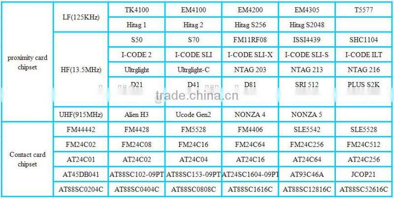 Hot sell Programmable Epoxy card with nfc epoxy rfid tag/nfc tag