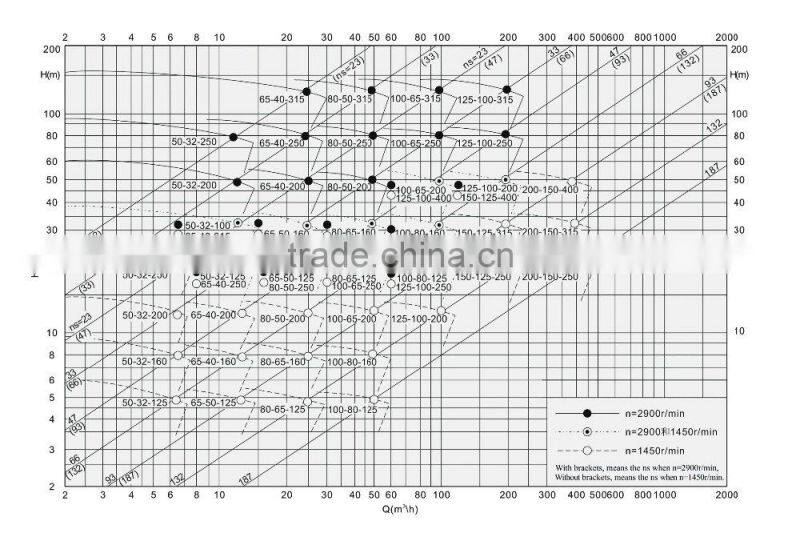 end suction milking pump machine