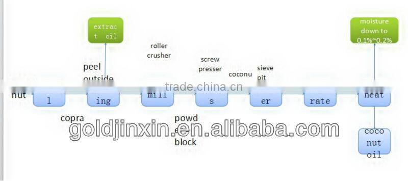 20 Ton coconut oil mills for copra