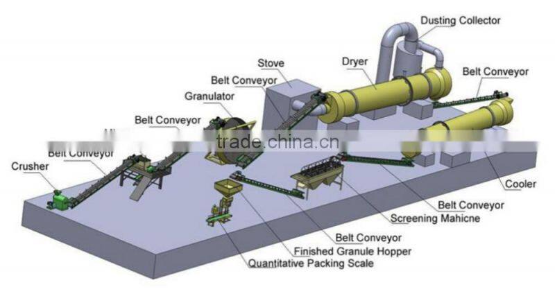 coal and clay rotary drum dryer machine manufacturer in China