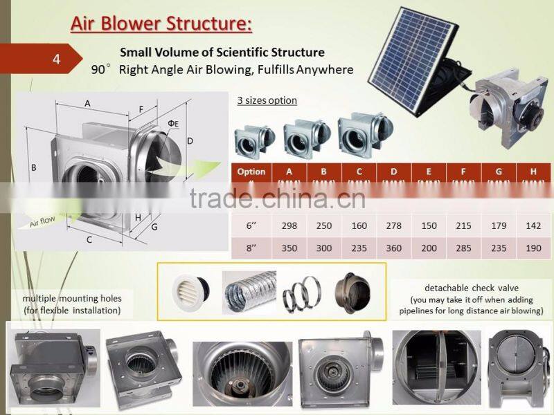 SUNNY solar powered dia.100mm 4 inch double air-outlet centrifugal air blower fan with battery