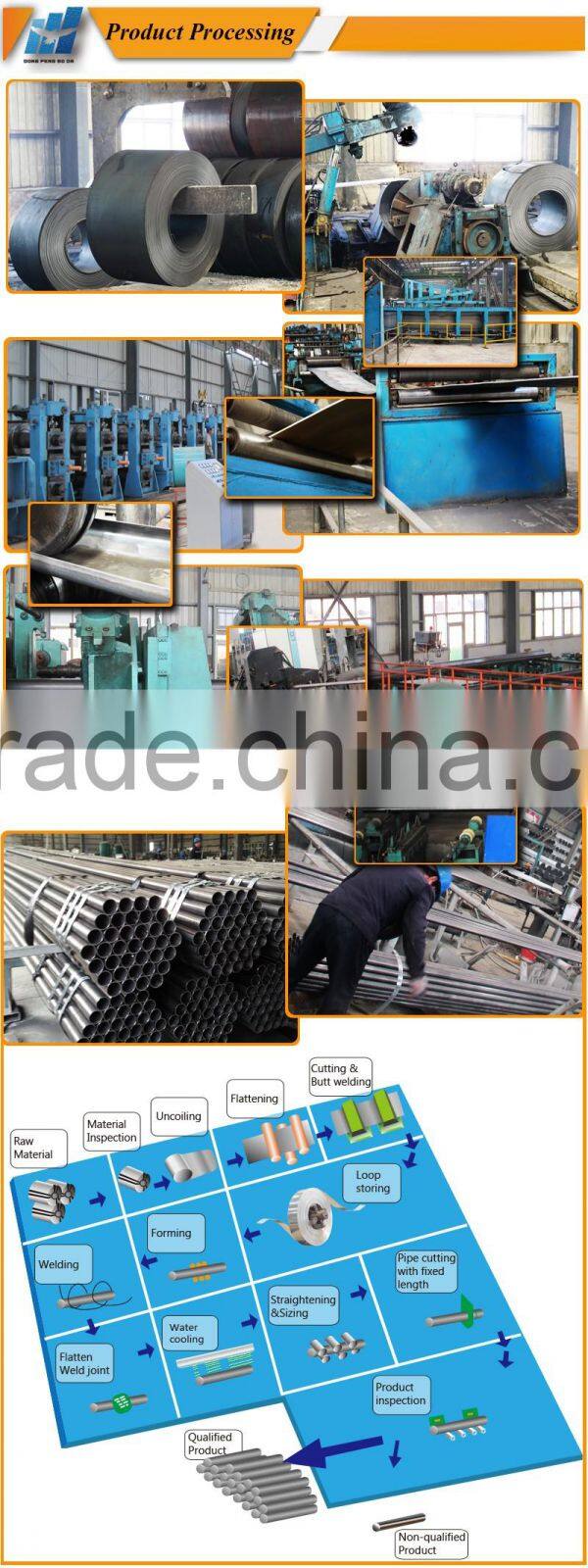 1/2'x2.1mm ASTM A500 circular section steel sizes