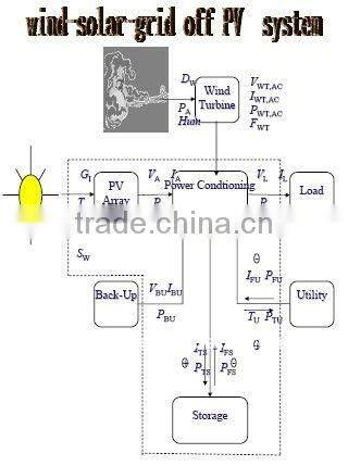solar air conditioners for homes,solar air conditioner 100% solar,solar power inverter air conditioners