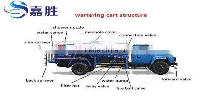 high pressure water spray gun Spray Canon