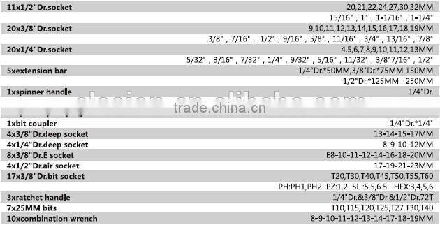 120pcs CRV steel sockets & bits & spanner wrench tools set