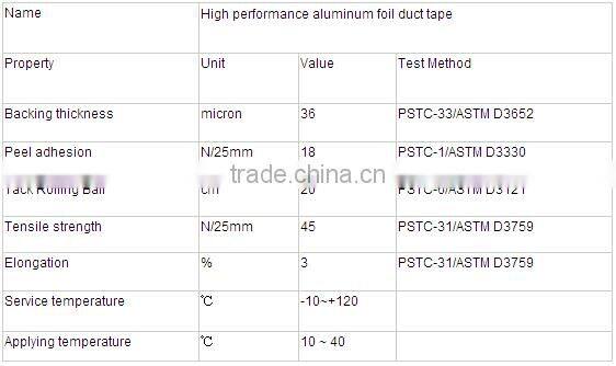 Cable Alu Foil Shielding Polyester Laminated Aluminum Alu Plastic Alu Tape Tape Plastic Film Tape