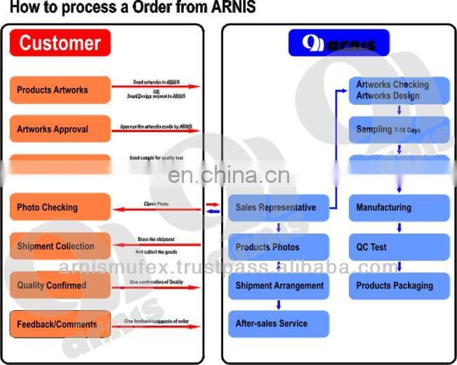 Sublimation Printed Rash Guard MMA BJJ Rash Guards For women