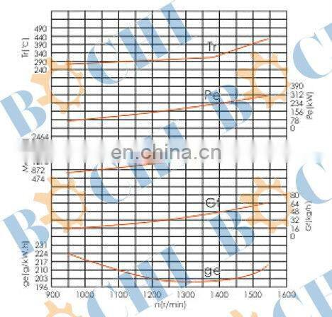 220~400hp 6 cylinder series boat diesel engine