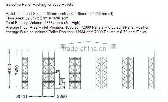 heavy duty pallet rack ISO certificated