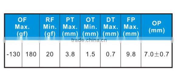 China supplier SPDT auto mechanical magnetic push button switch