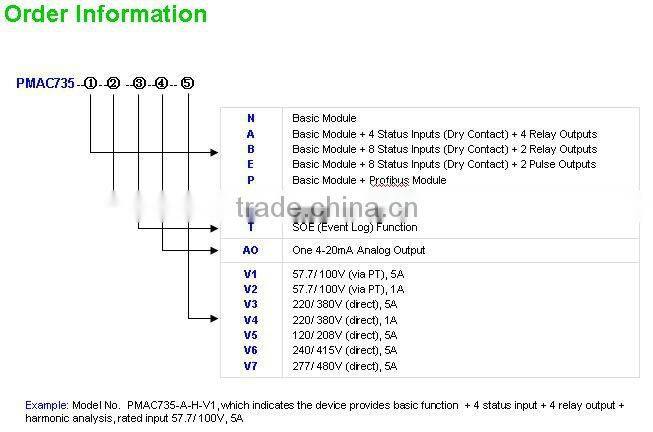 PILOT PMAC735 Three Phase electric power meter