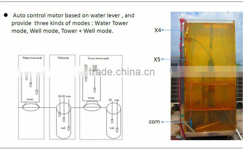 3 phase solar pump controller from china (7500W ~30000W)