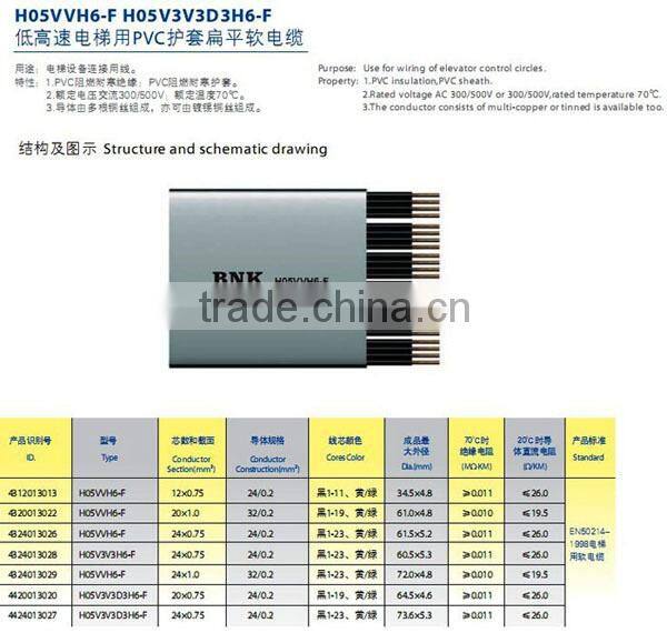 PVC Flat Elevator Travel Cable, Elevator cable, Elevator Spare Parts