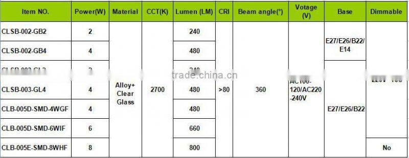 8W E27 LED Filament Bulb AC 220V Warm White LED Glass Bulb 800lm Filament LED Lamp Replace Incandescent Lamp 10pcs/lot