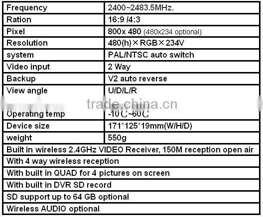 DW-7016-4 2.4Ghz digital wireless reversing camera system with No interference for truck