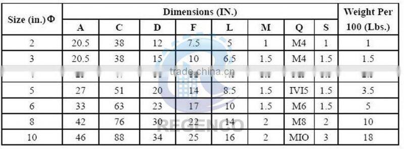 double wire rope clip