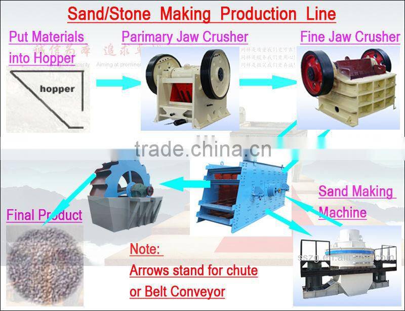 Wheel Sand Washer Machine For Sale