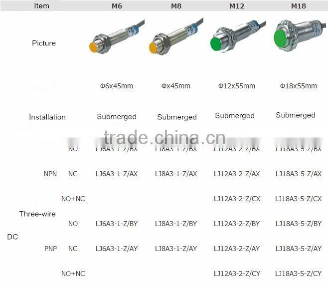 capacitive proximity sensor