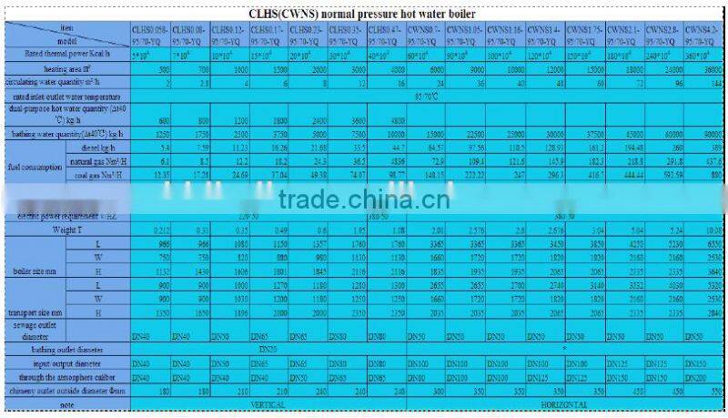 Industrial Diesel Oil Fired Hot Water Heater for kiln