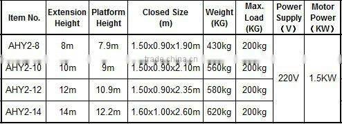 Double Mast Aluminum Elevated Platform ,Double Mast Aerial Work Platform