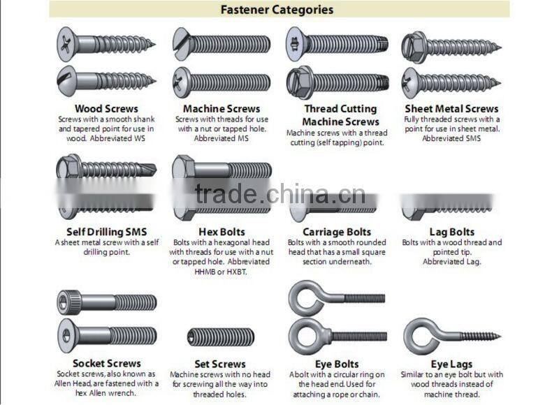 Hot sale Square type nuts for fastener