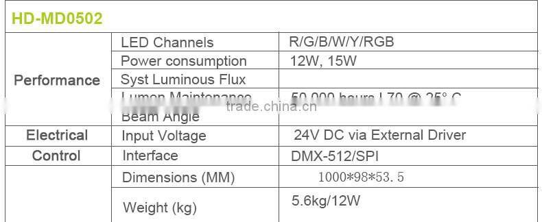 New style LED underground light led lighting bar led the lamp