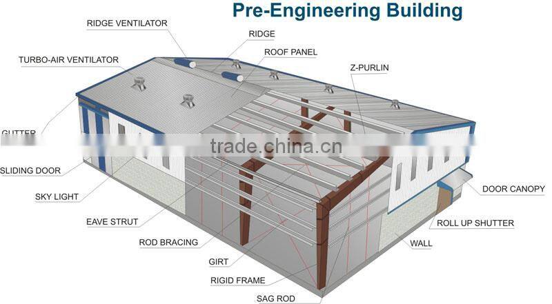 glass fiber reinforced plastic corrugated roof sheet