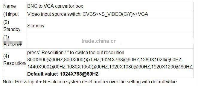 XinQi CCTV Camera Accessories BNC And Video VGA To AV Converter