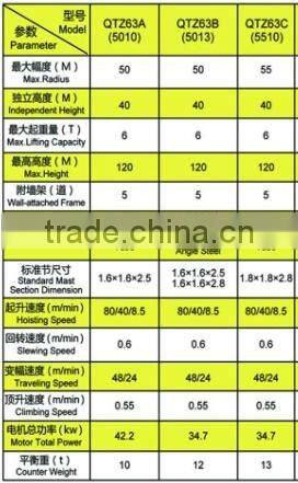 new tower crane, can lift 3~12tons material
