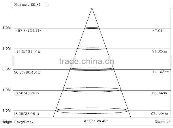 7W high power recessed led downlight housing
