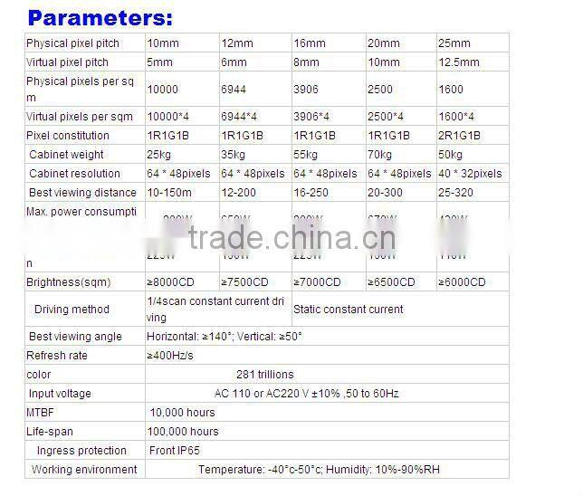 outdoor video led ad board tv wall