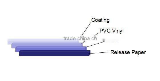 Dye China media Renolit PVC Vinyl Sticker for KT Board Advertising