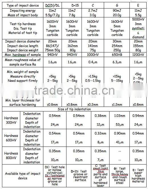 DTEC DH600 Portable Leeb Hardness Tester Colorful Display Curve Graph Top Grade Hardness Tester