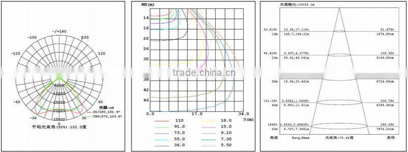 led 1000 watt stadium light