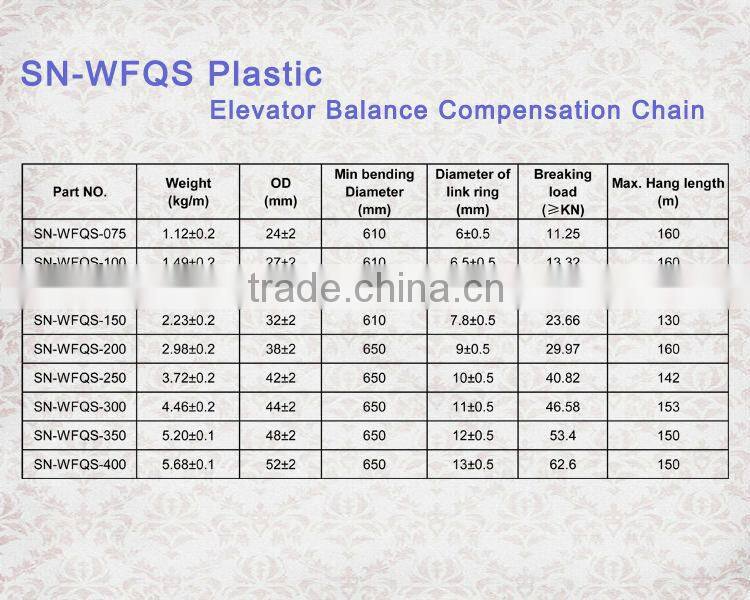 Full-plastic flex fire-retardant balance compensating chain,chain suppliers,chain block,chain supplies/SN-WFQS