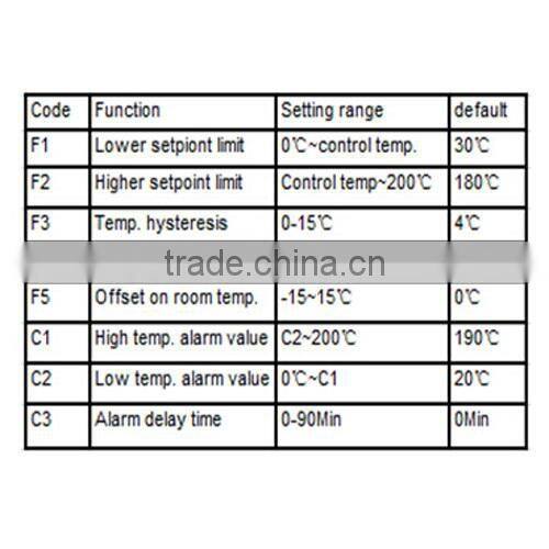 high temperature thermometer/high temperature meat thermometer