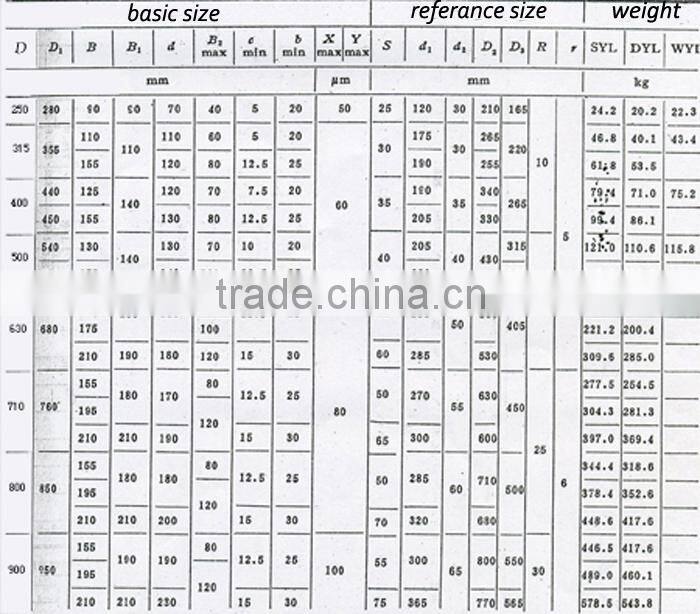 high quality steel gantry crane wheels