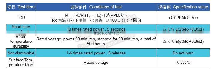 20W 20ohms 5% Ceramic Braking Resistor