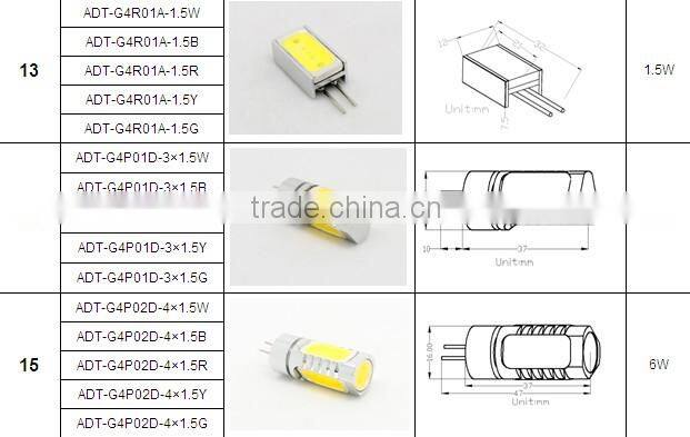 China made new products 6W G4 LED Light COB Spotlight lamp bulb auto parts led lights