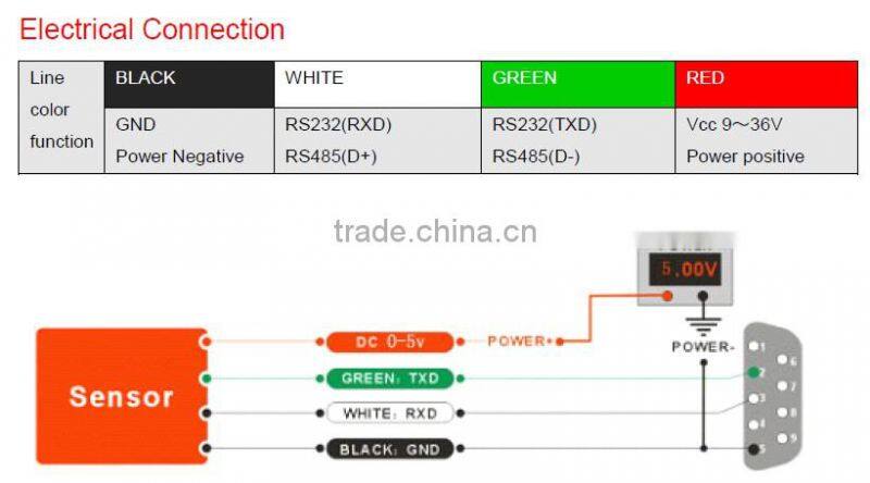 LCA316T Low cost Mini Tiltmeter With Digital Output Suitable For Harsh Industry Environment Using