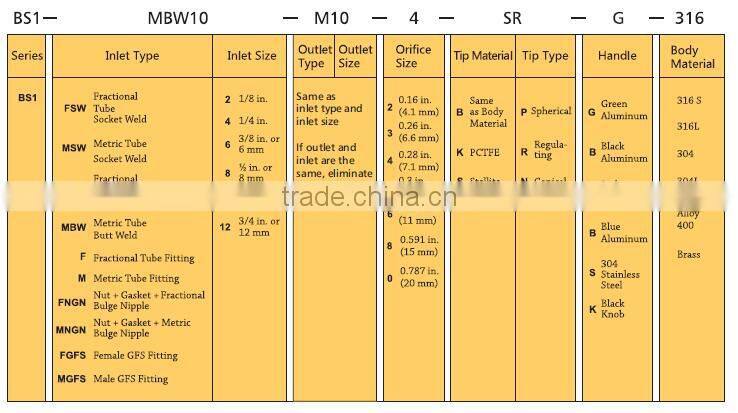 Stainless steel 316 316l 304 304l 3/8 3/8" in inch fractional metric tube socket butt weld bellow seal globe valve