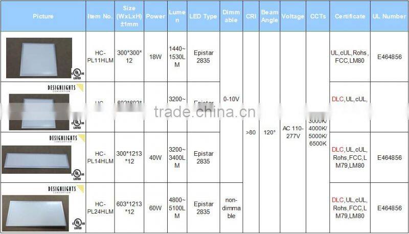 UL DLC 0-10V dimmable 1x4 led panel light