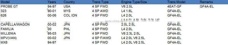 GF4AEL Automatic Transmission Repair Master Kit For MAZDA