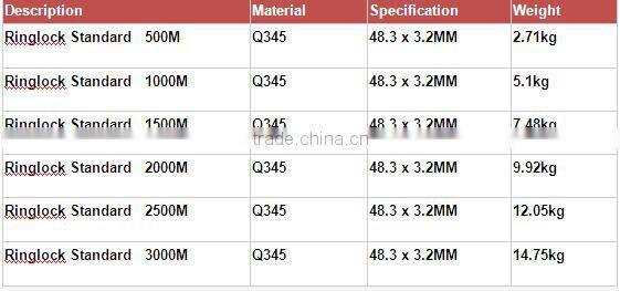 Steel scaffolding system parts