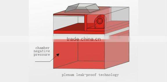 LCD biological safety cabinet