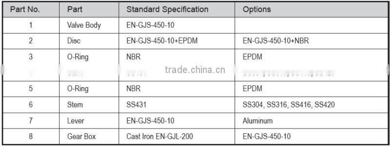 factory butterfly valve seat ring 10 inch butterfly valve