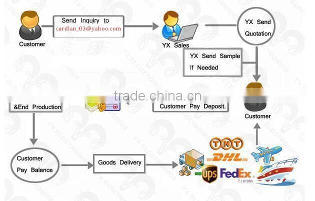 China manufacturer handheld thermal ticket printer POS payment terminals for fare collection